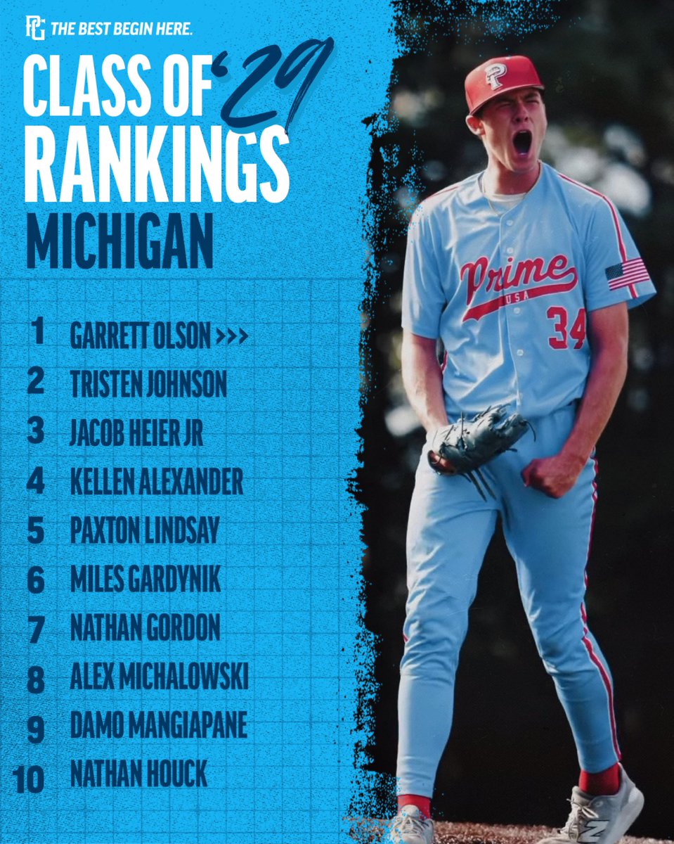 PG_OhioValley's tweet photo. 🚨2029 OHIO VALLEY RANKINGS UPDATE🚨

Check out the full list of prospects here ⬇️

Indiana: https://t.co/8fTUatiNtU

Kentucky: https://t.co/WvQhLjyKaH

Michigan: https://t.co/hEuCnz4jv4

Ohio: https://t.co/xs1UPKJJhn https://t.co/SDyJ8hPsXA