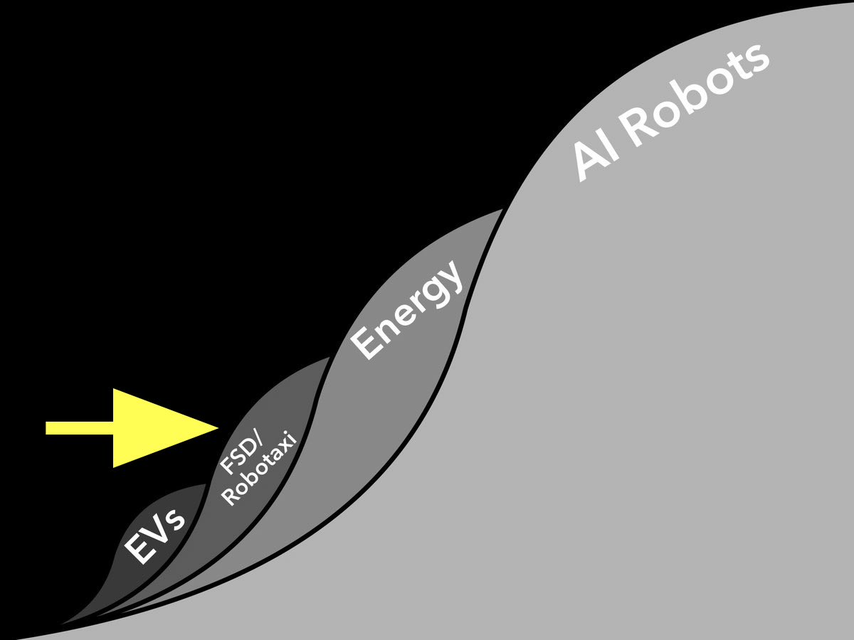HABiBtheDWEEB's tweet photo. $TSLA is just getting started!!!! https://t.co/7AoaTGJWSa