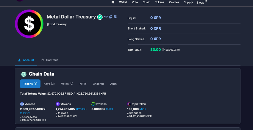 GoLDED_SOLOMON's tweet photo. @BruceXPR Here you can see there's some of the tokens in an EXACT amount, 100 or 200k, yet on the treasury contract there not there, meaning we can't use Metal to swap them.
@EONcyl
@protonnz @XPRNetwork @MetallicusTDBN https://t.co/K41WiPXTjO