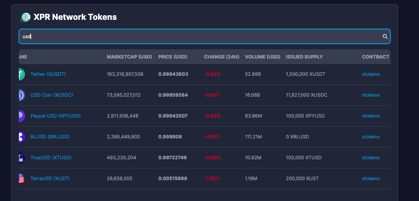 GoLDED_SOLOMON's tweet photo. @BruceXPR Here you can see there's some of the tokens in an EXACT amount, 100 or 200k, yet on the treasury contract there not there, meaning we can't use Metal to swap them.
@EONcyl
@protonnz @XPRNetwork @MetallicusTDBN https://t.co/K41WiPXTjO