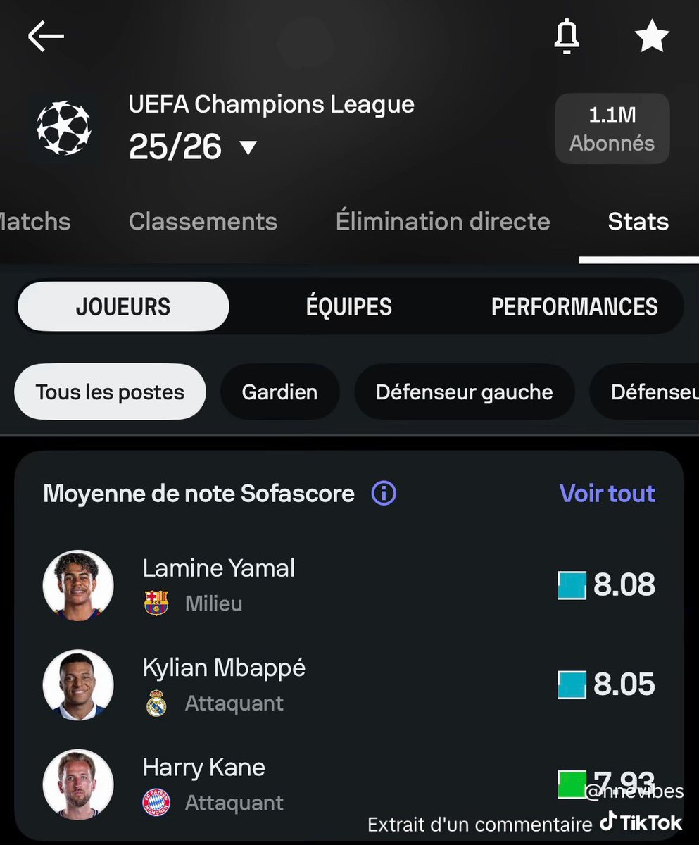 aulidrey18339's tweet photo. @iyonsaba_kent @IlyasChronique Ah tu veux jouer ok 😂 ta noisette il est pas meilleur joueur de liga,Ldc,Cdm et meme a l’etranger c pas le meilleur   il est pas dans le 11 de Ldc ,Ni Soulier d’or
O match ref ,0 moment Marquant ,O Tronphé ,il est pas la dans les gros matchs en club et en Demi de Cdm eteins 🤣🤣 https://t.co/mJEl1RPb1r