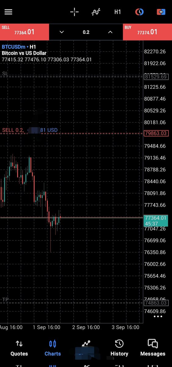 _TRADE_WITH_ME's tweet photo. $USDJPY #USDJPY $BTCUSD #BTCUSD  #BTCUSDT https://t.co/5nZjKFrIJC