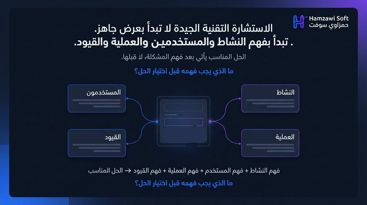 HamzawiSoft's tweet photo. الاستشارة التقنية الجيدة لا تبدأ بعرض جاهز.

تبدأ بفهم النشاط، المستخدمين، العملية، والقيود

لأن الحل المناسب لعملك لا يُختار من قائمة جاهزة؛ بل يُبنى على ما يحتاجه عملك فعلًا.

أرسل وصفًا من ثلاثة أسطر عن عملك، وما الذي تريد تحسينه.

#HamzawiSoft #TechConsulting https://t.co/C7QcTMVbum
