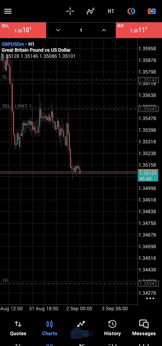 _TRADE_WITH_ME's tweet photo. Like wtf happened 😒 
$GBPUSD #GBPUSD https://t.co/8doJm0W4dD
