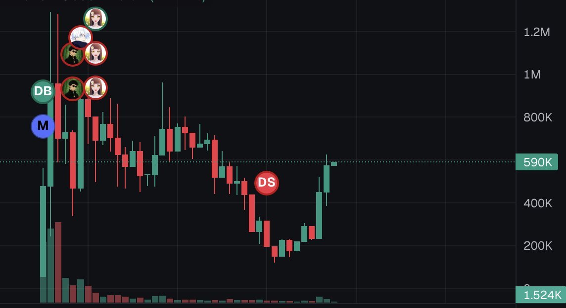 0x0xres's tweet photo. @fundingexe dev sold?? https://t.co/koAnmJ7yOZ
