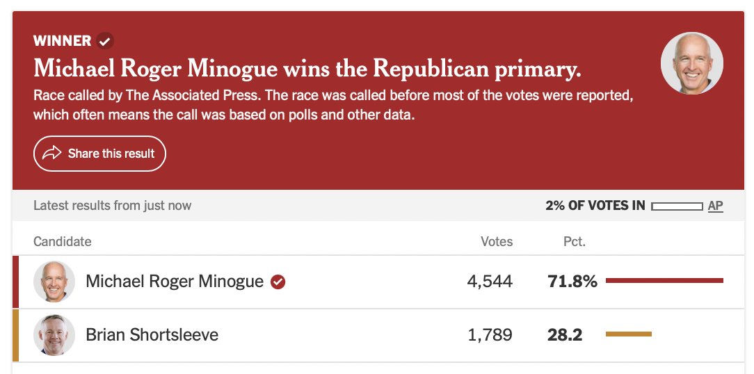 TheBasedMother's tweet photo. Turns out that Shortsleeve siding with the baby-killers wasn't the slick move he thought it was. 

Massachusetts has a shot to be normal again. Let's pray they take it with @mikeminoguema https://t.co/0nBacWPr0Z