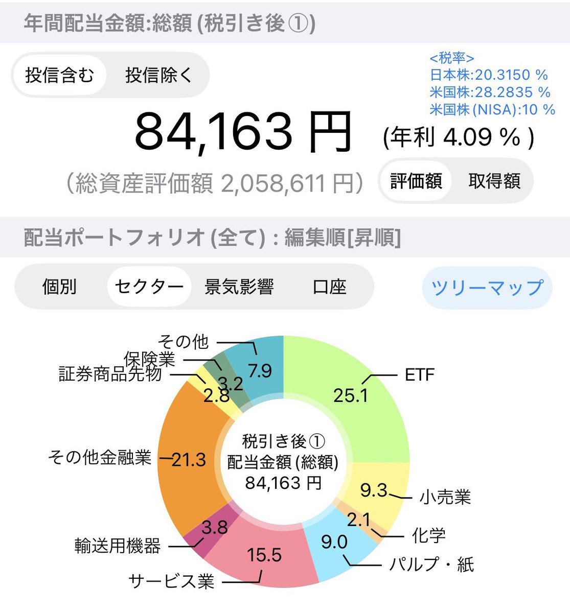 IIkemen6's tweet photo. コツコツ買い増しした結果、配当金の月平均が(税引後で)7000円を超えました！！
これってもう初心者脱却しましたよね？🤣
月平均10000円まで、これからも配当マシマシで！
#日本株 
#高配当 
#株主優待 
#資産形成 https://t.co/nvLNLDFKwE