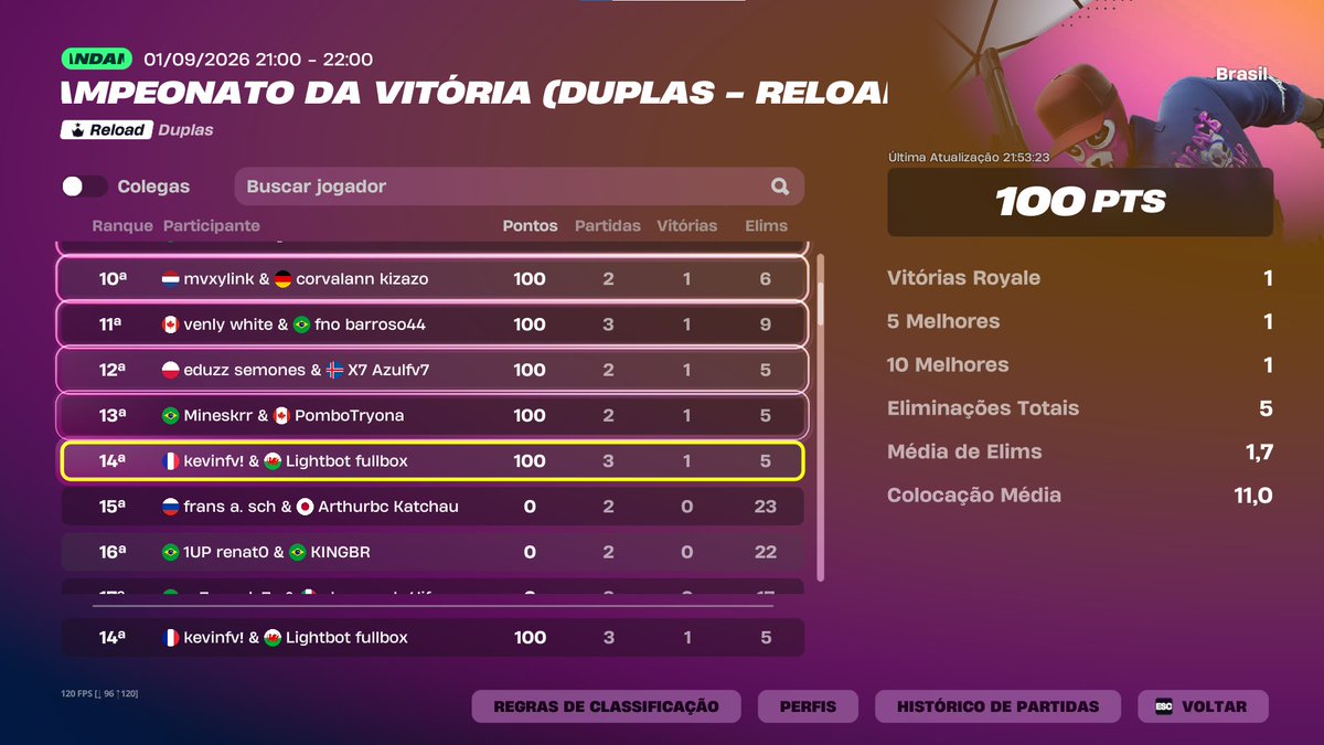 kevinnfv1's tweet photo. @Lightbotfv vamooooooooooooo caralho mais 100 doll nessa porraaaaaaaaaaaa https://t.co/0lRjcCu9lN