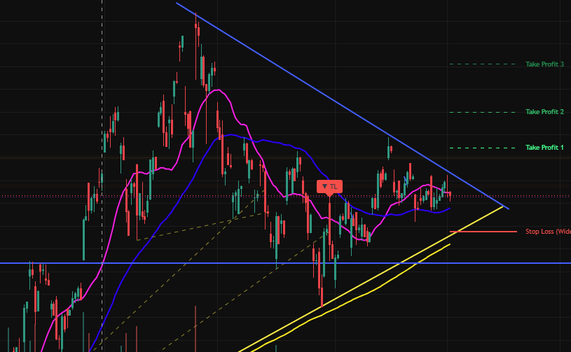 SalTradezz's tweet photo. $MU  brewing a triangle formation here, getting ready for a HUGE move! a break out here will send us straight towards $1,035 then $1,100. Will be very interesting to see if overall markets are strong enough to help $MU breakout.  😝🚀 https://t.co/Sc2fkUbgxr