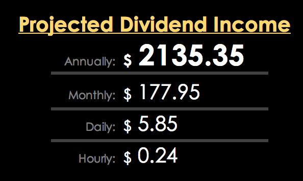 KeepitPassive's tweet photo. 📈Portfolio Update for the end of AUG:
Increase my income from $2,085.95 to $2,135.35💸

A total increase of $49.40📈

#PortfolioUpdate #Keepitpassive https://t.co/NslkrW0gGU