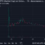 Photo by OGGchain - Community (@OggCave)