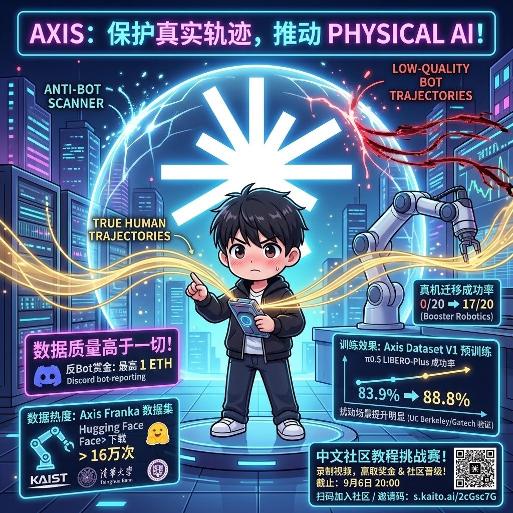 Physical AI平台Axis Robotics重金防bot 核心原因保住训练数据质量