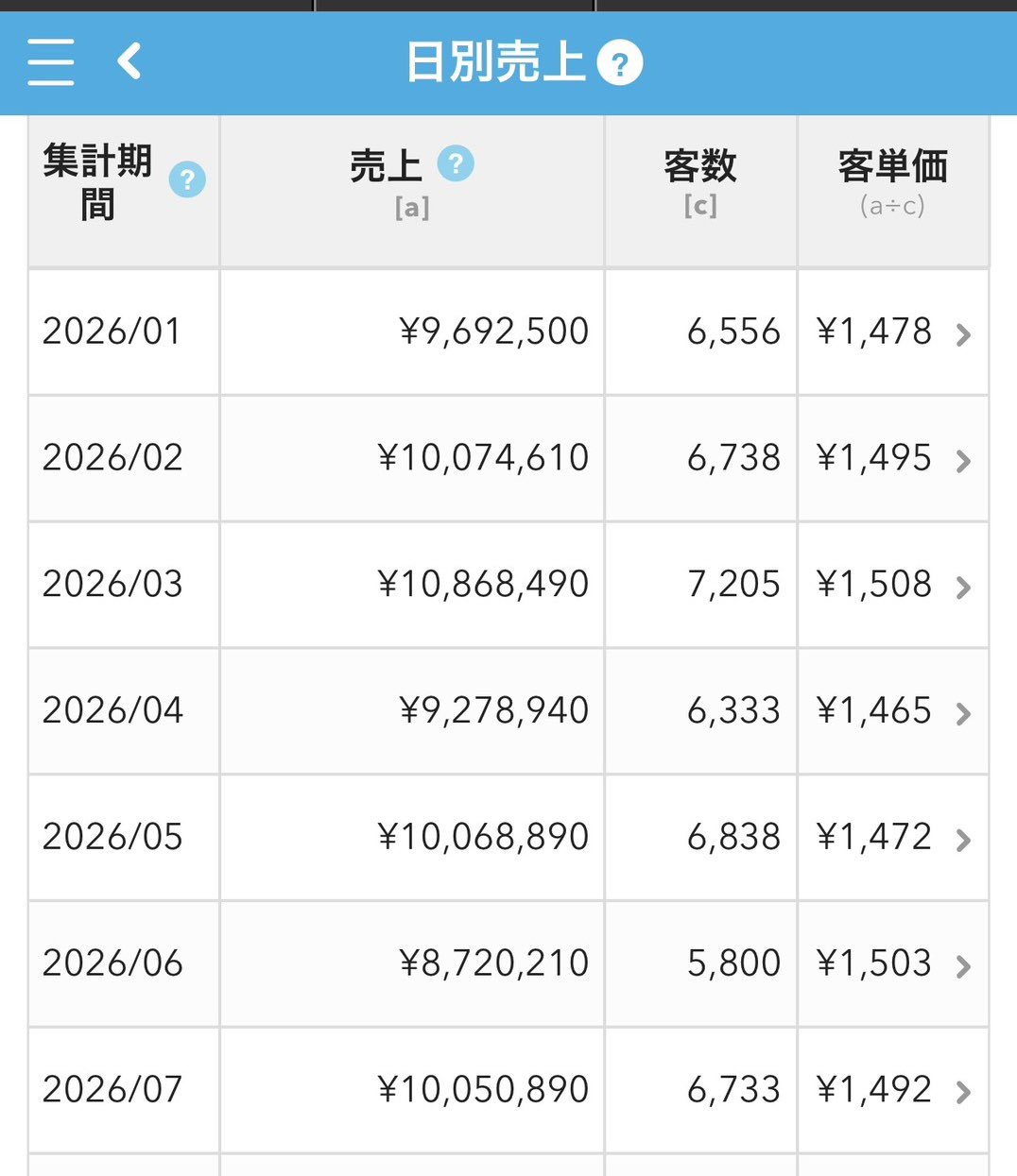 再お値下げ！Man まとめ売り 島やんラーメン社長(年間1000杯食べてます) على X: 