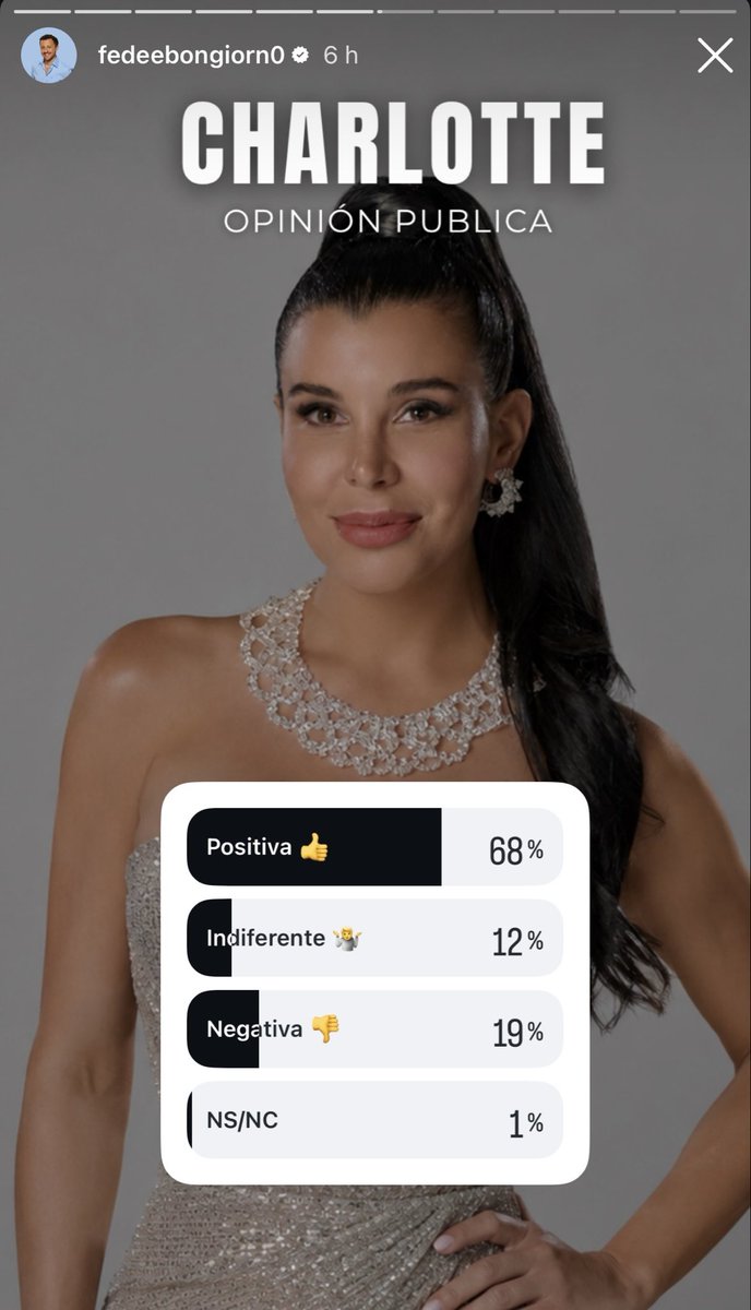 visionoficialar's tweet photo. Yipio y Charlotte encabezan las encuestas positivas para ganar GH 🏆#granhermano https://t.co/KJ0kA80RYw