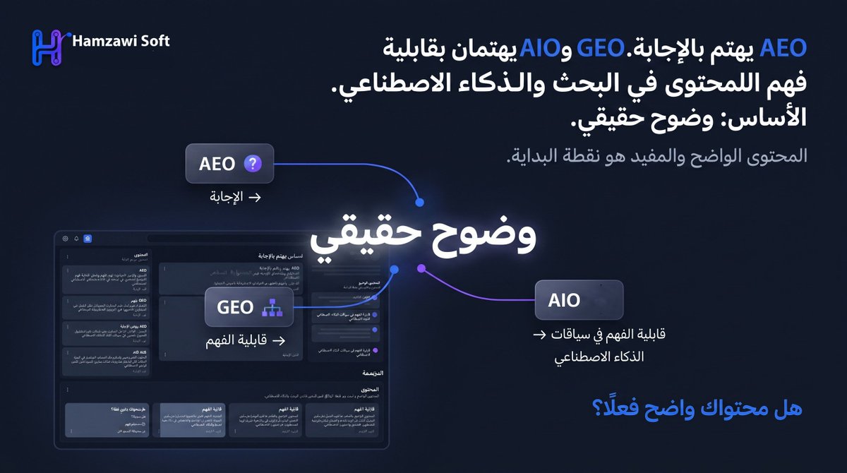 HamzawiSoft's tweet photo. SEO ليس إضافة كلمات إلى صفحة.

هو تنظيم الموقع والمحتوى ومعلومات الشركة بحيث تكون مفهومة وقابلة للاكتشاف.

كل خدمة يجب أن تكون واضحة للزائر ومحركات البحث، من حيث ما هي، ولمن تقدم، وما الذي تقدمه.

هل لكل خدمة في موقعكم صفحة واضحة؟

#HamzawiSoft #SEO https://t.co/UPsZmPLw6M
