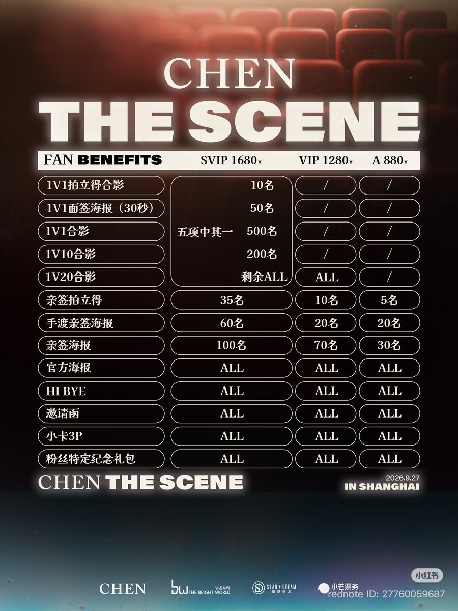enjieLou's tweet photo. CHEN WILL HAVE A FANMEETING IN SHANGHAI CHINA ON SEPTEMBER 27!!!!! 😭😭😭😭😭😭😭😭😭😭😭😭😭😭 #첸 #CHEN

2026 CHEN THE SCENE：SHANGHAI
Wherever the bell rings, that's home.
This isn't the final scene; it's actually where it all begins.

「THE SCENE」
It's a movie CHEN is screening just for you, using only his voice—
Every frame is pure sincerity, and every second is worth remembering.

📅 When
September 27, 2026 (Sunday)
📍 Where
China · Shanghai (Private Venue)
🎫 Tickets
【Platform】Ticketing Agent: Xiaomang
【Time】: September 5, 2026 (Saturday) 16:00 (Beijing Time)
【Link】: https://t.co/Qj6lX2524U

Post link xhs : https://t.co/jfUs3oL9pJ