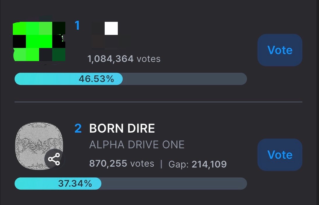 ALD1VOTINGTEAM's tweet photo. [🗳️] MUSIC BANK PRE-VOTE UPDATE

🚨 1 HOUR LEFT 🚨

ALLYZ, WE’RE ENTERING THE LAST HOUR! 🔥 

Please be careful when dropping your votes ‼️ 500 votes maximum per single vote + 10-min cooldown still apply.

Don’t drop everything too early. Keep your ammunition and make sure your final drop COUNTS. We need everyone ready for the mass vote later!

⚠️ ends TODAY 11:00 KST 🔗 https://t.co/9yKDXJsdJn

#BORN_DIRE #UNBREAKABLE_少年BEAST #ALPHADRIVEONE #ALD1 #알파드라이브원 @ald1_official