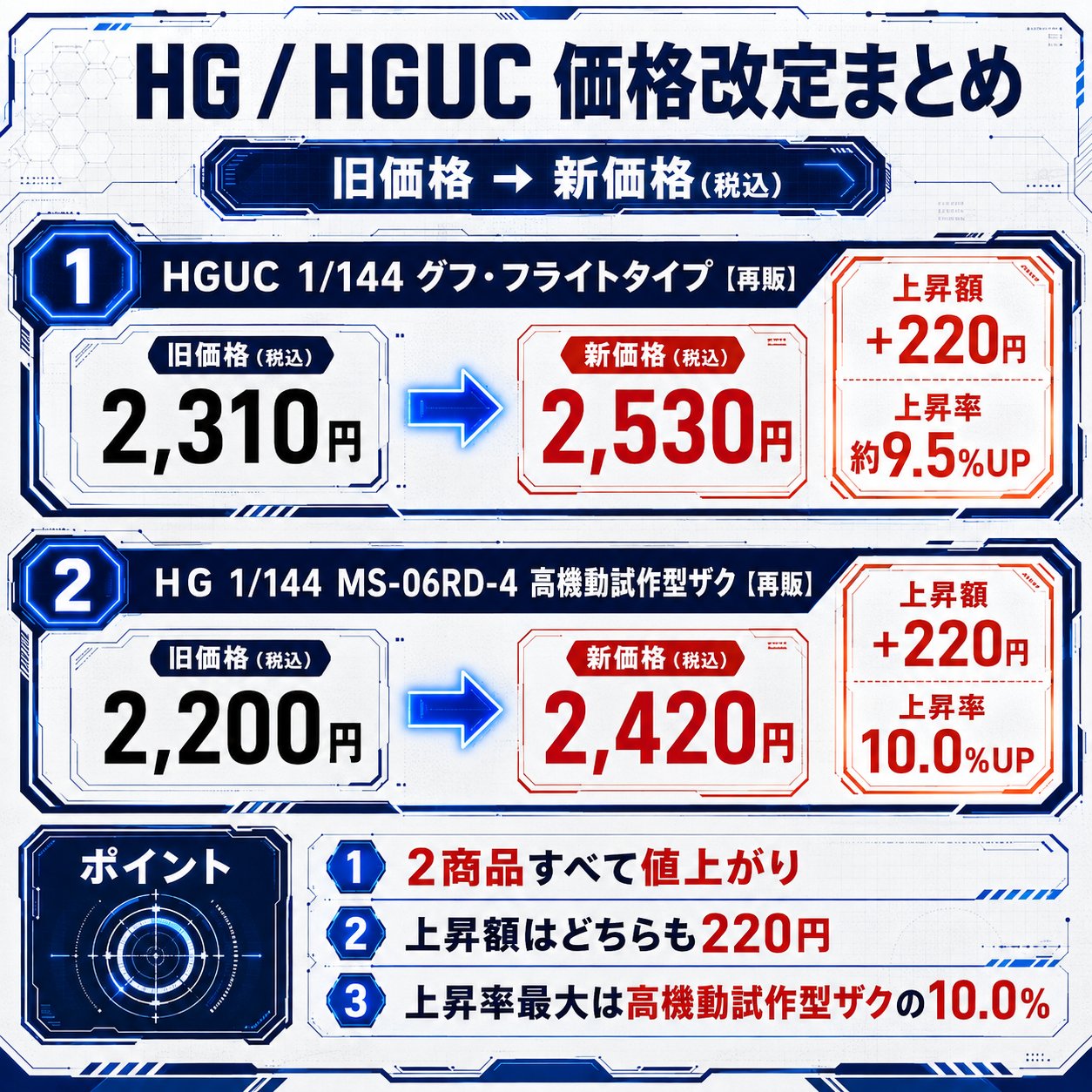 ガンプラ入荷速報【サボリーマン/入荷NAVI】 on X: 