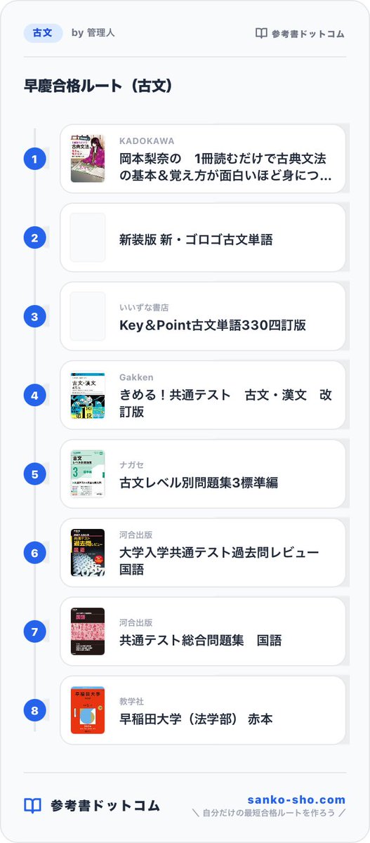 aruta_study's tweet photo. 早稲田と慶応の4学部に合格できた古文参考書ルートです
#参考書ドットコム https://t.co/Nsmns17bXD