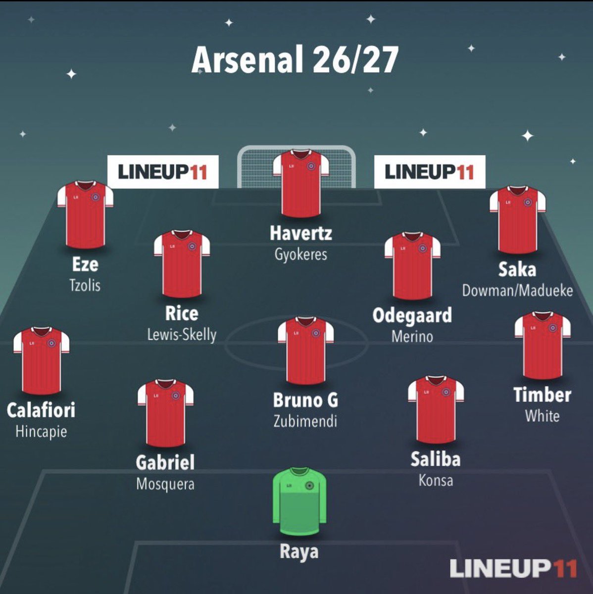 SamHoweAFC's tweet photo. But we’re weaker than last season apparently… I’m sorry what is wrong with this squad?? It’s unbelievable 🙏🏻🙏🏻🔴⚪️ https://t.co/TiubKTNDrD
