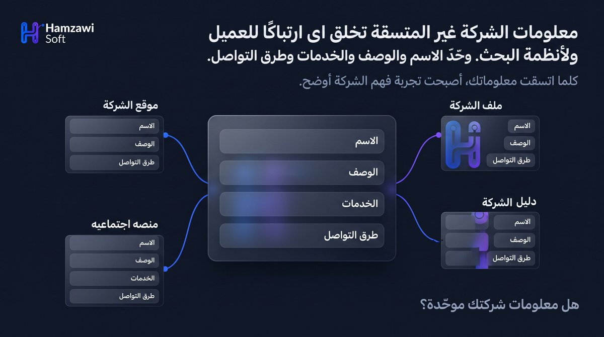 HamzawiSoft's tweet photo. نصمم مواقع رسمية تساعد شركتك على:

• شرح خدماتها بوضوح.
• استقبال الاستفسارات.
• بناء حضور رقمي منظم وقابل للتوسع.

الموقع الجيد لا يعني وعودًا تلقائية بالمبيعات؛ بل يضع أساسًا واضحًا للتواصل والنمو الرقمي

#HamzawiSoft #WebDevelopment https://t.co/M7jNTnOU7o