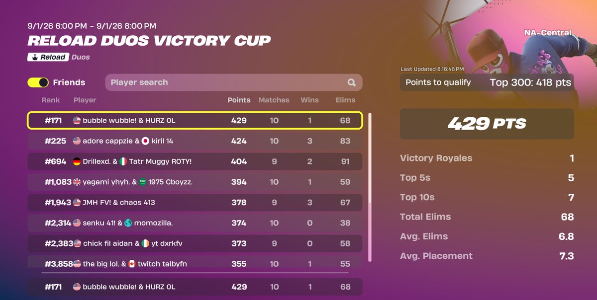 bubble_wubble_'s tweet photo. qual finals @hurz281 https://t.co/C1O98EZYI6