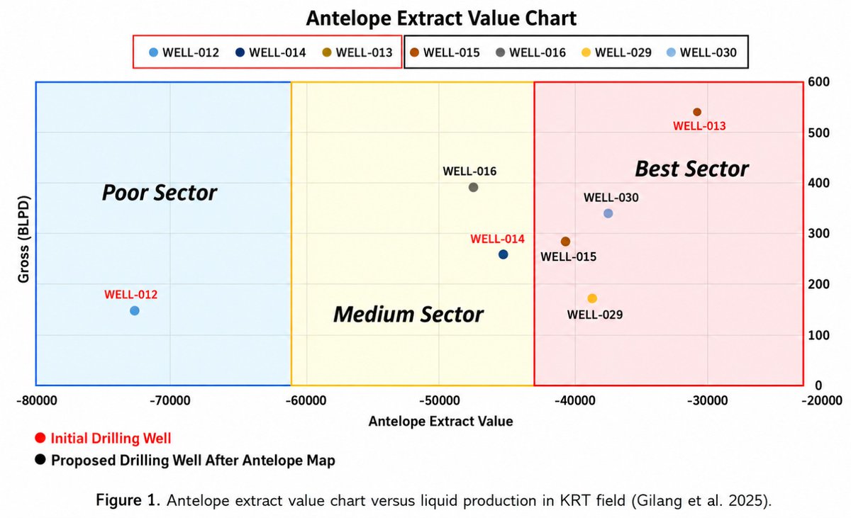 SCOGLEMIGAS's tweet photo. Integrated Static–Dynamic Analysis for Sweet Spot Identification and Reserves Prediction in Low-Permeability Reservoirs Using Production Data and Geospatial Attributes. https://t.co/ZH1AuYb9uX

#low-permeability reservoirs
#sweet spot identification
#estimated ultimate recovery https://t.co/EJ6fOFYgrp