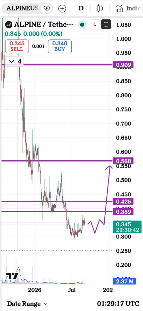 the_loser_man's tweet photo. #alpineusdt $alpine https://t.co/HqlE8YrWEH