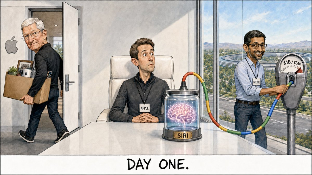 JohnDiFini's tweet photo. The AI Week in Ink 🖋️

Day one for Apple CEO John Ternus: he inherits a $4.6T company, a foldable iPhone expected in 8 days, and a Siri whose brain is reportedly leased from @Google for ~$1B a year.

Fifteen years of Tim Cook. One very expensive extension cord.

#AIWeekInInk https://t.co/hWaRjspCda