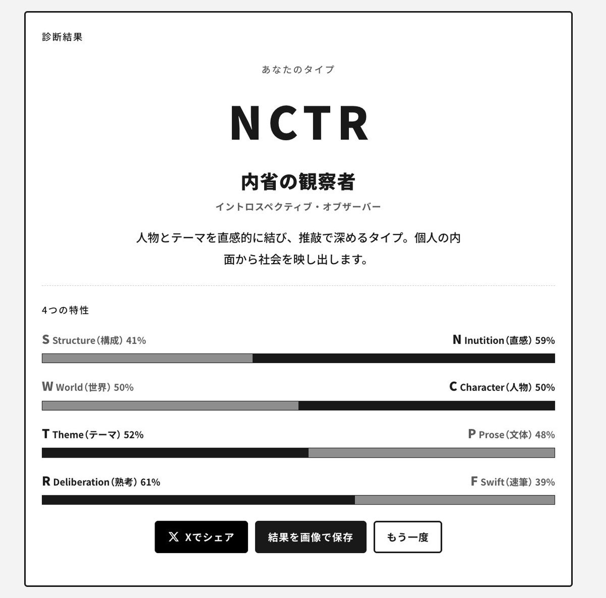 atohsaaa's tweet photo. 物書き16タイプ診断を公開しました📝

100個の質問に答えることで、自分の執筆タイプを診断できます！！！！！！！！！！

https://t.co/KRl8vO4J0k https://t.co/KJ9wPY2Zgq