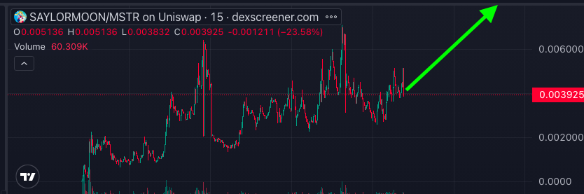 CNCrypto100X's tweet photo. What will come for $SAYLORMOON is big!!

Just watching👀 #RobinhoodChain #meme #100xGem https://t.co/TwObbJaF7z
