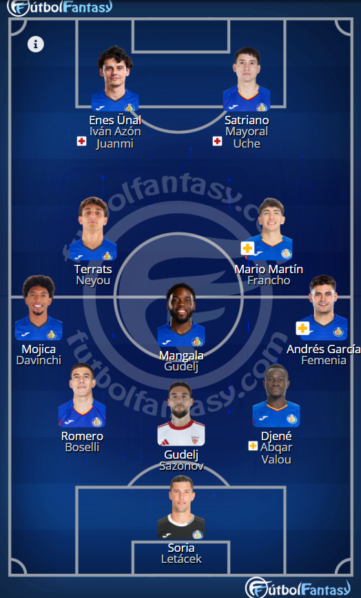 futbol_fantasy's tweet photo. En el #GetafeCF: Iván Azón llega para dar descansos a Enes Ünal y Satriano ante el bajo estado de forma de Borja Mayoral https://t.co/zRwfIw6FMW
