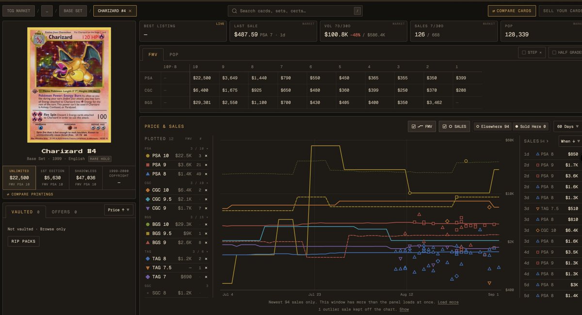 ObsidianBtc's tweet photo. As a collector, I want to easily track the price of a card against every grade and grader. Using on and off chain data. 

Coming soon to @RipStationxyz https://t.co/VPHlC1WzZg
