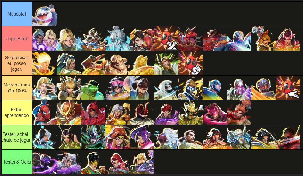 HansOrMiller's tweet photo. Fim da temporada chegando... meu TierMaker ficou assim: #MarvelRivalsㅤ https://t.co/OLr53vPZPO