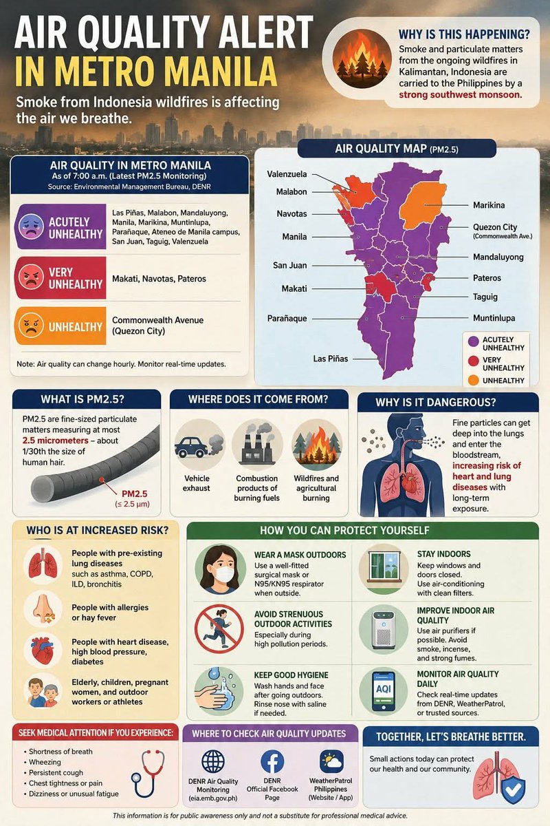 letsgowith_ani's tweet photo. good morning to my filo mutuals!

‼️ can i borrow your time for a few minutes? to those na hindi pa po nakakaalam, meron ng alert for HAZE (ano yung haze? pls refer to the images) it started nung Aug 31, Sept 1 (yesterday) and ++ https://t.co/jlnJepr07l