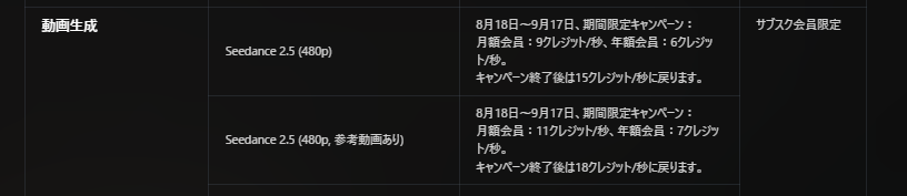 hyakukyou's tweet photo. 久々に #Flova にて動画作成🎥

約1分、Seedance2.5を使って、1793クレジットにて制作。今だけ、Seedance2.5が安くなってるので、安いうちにもう1、2本動画作っときたい。WanやMini max H3
も9/17まで安くなってるので、クレジットが余ってる人はお忘れなく。 https://t.co/sOOBgF9nPq