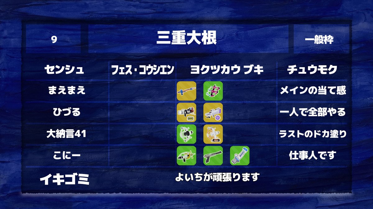 SplashGo5's tweet photo. WAVE4
予選第31ブロック
#SPGO14 https://t.co/WgJsRb5P8m