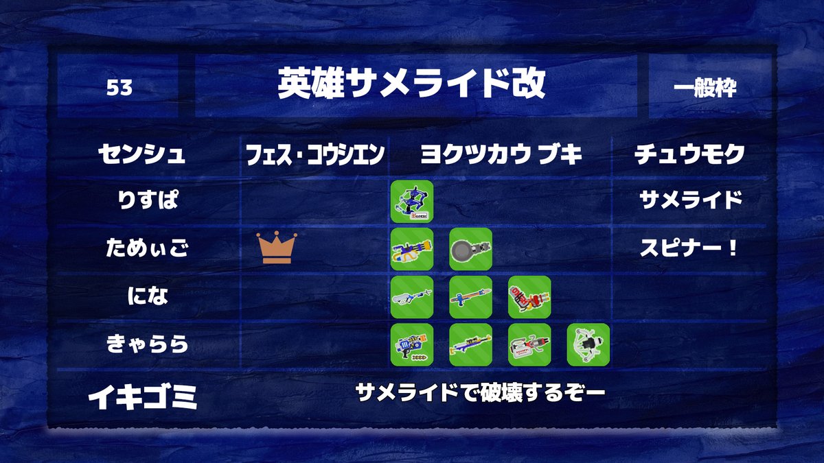 SplashGo5's tweet photo. WAVE4
予選第31ブロック
#SPGO14 https://t.co/WgJsRb5P8m