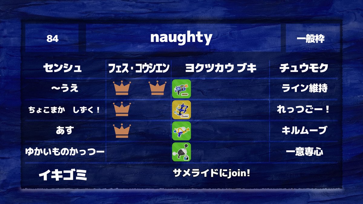 SplashGo5's tweet photo. WAVE4
予選第31ブロック
#SPGO14 https://t.co/WgJsRb5P8m