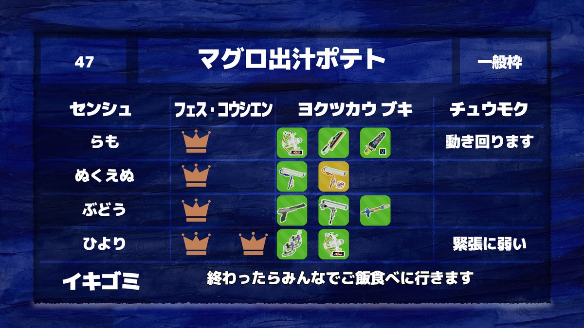 SplashGo5's tweet photo. WAVE4
予選第25ブロック
#SPGO14 https://t.co/62mfoCUEke