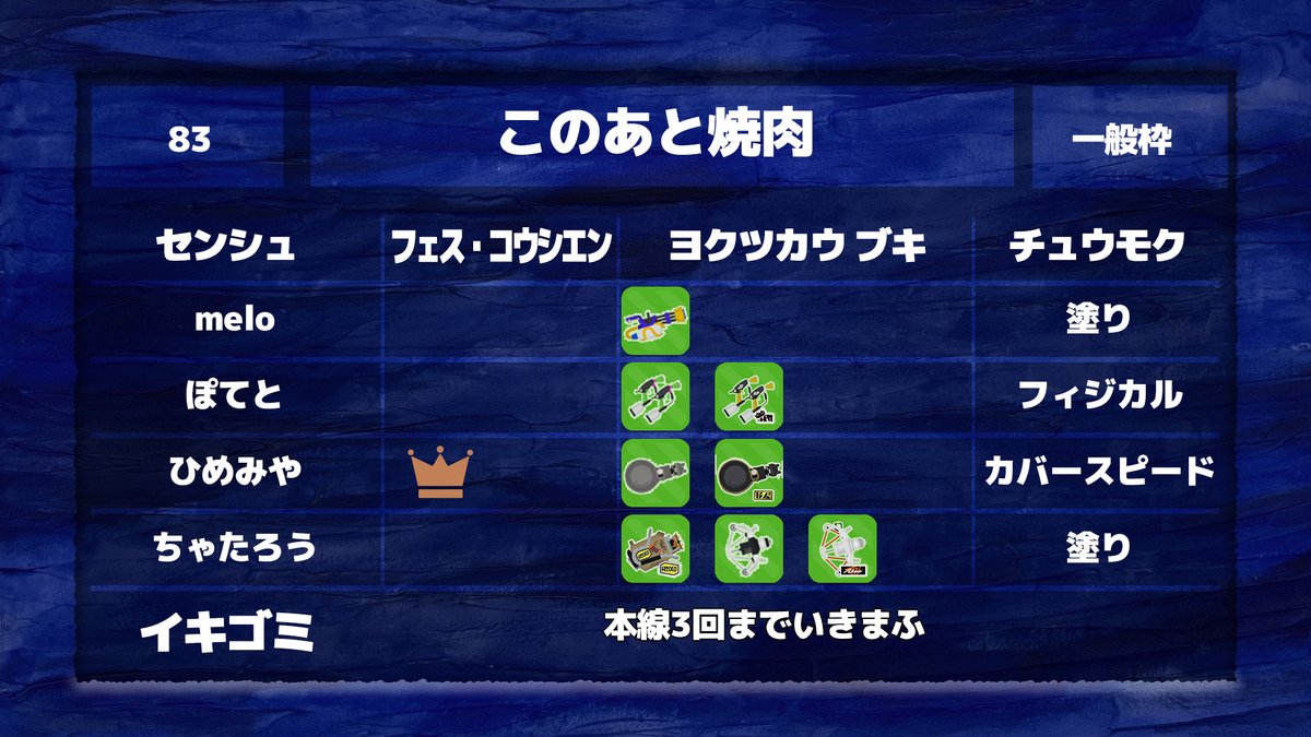SplashGo5's tweet photo. WAVE4
予選第25ブロック
#SPGO14 https://t.co/62mfoCUEke