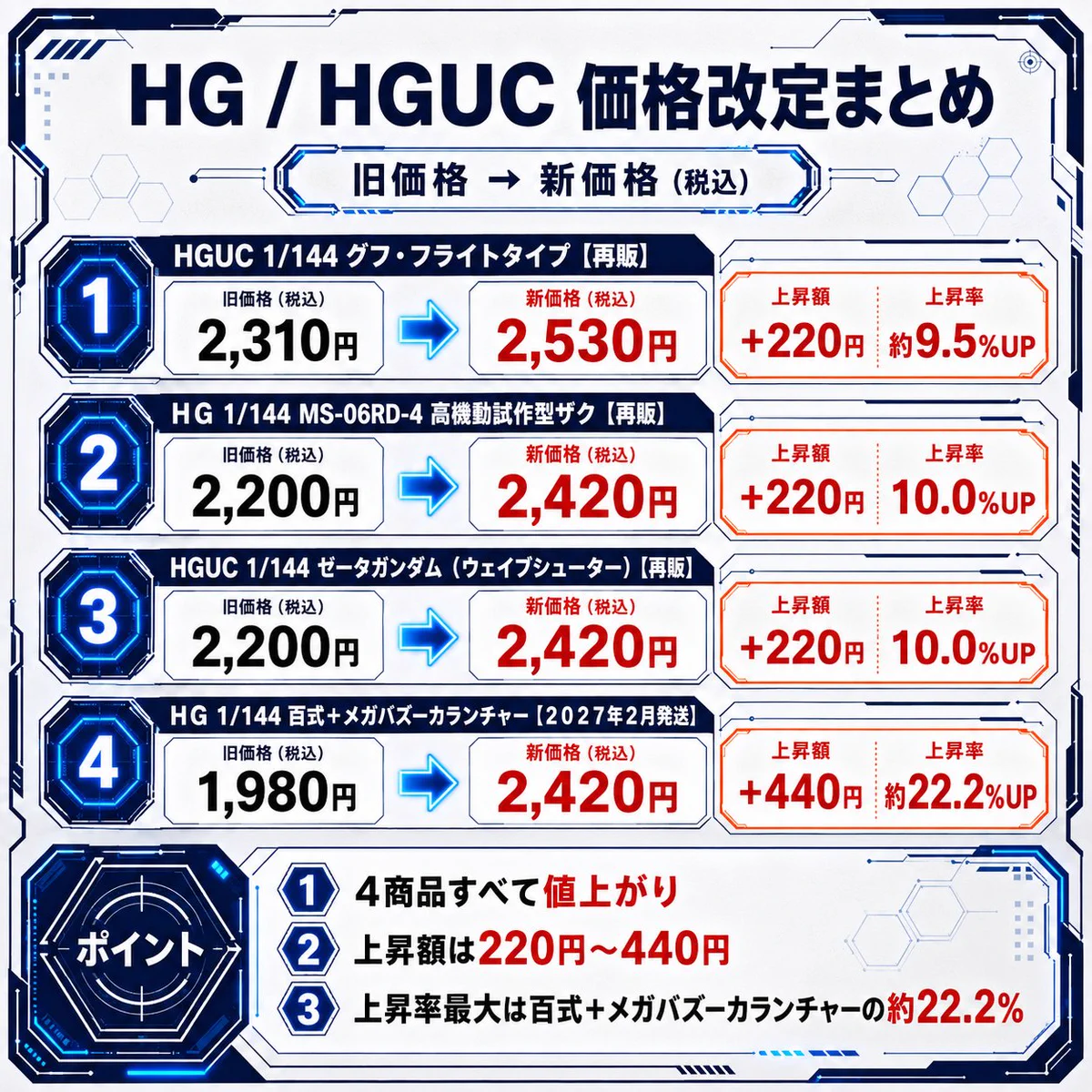 ガンプラ入荷速報【サボリーマン/入荷NAVI】 på X: 
