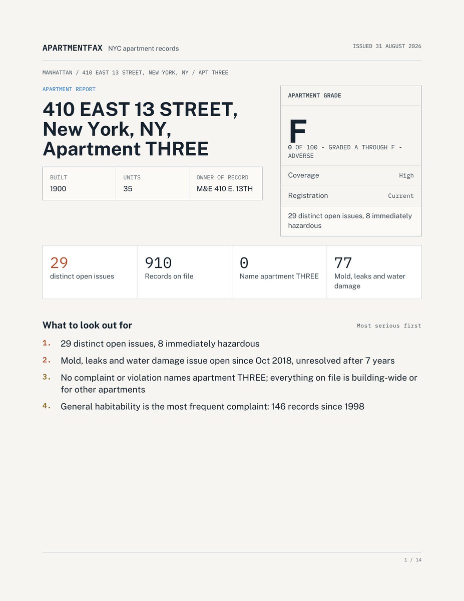 DatboyOmar's tweet photo. This dumbass rented a unit in a building with bedbugs and mice.

This $5,995 East Village apartment looked nice, and it rented yesterday.

I ran the address through Apartment Fax, and it got an F.

Mice, bedbugs, and water damage

Would you have signed? https://t.co/jeTgZaji56