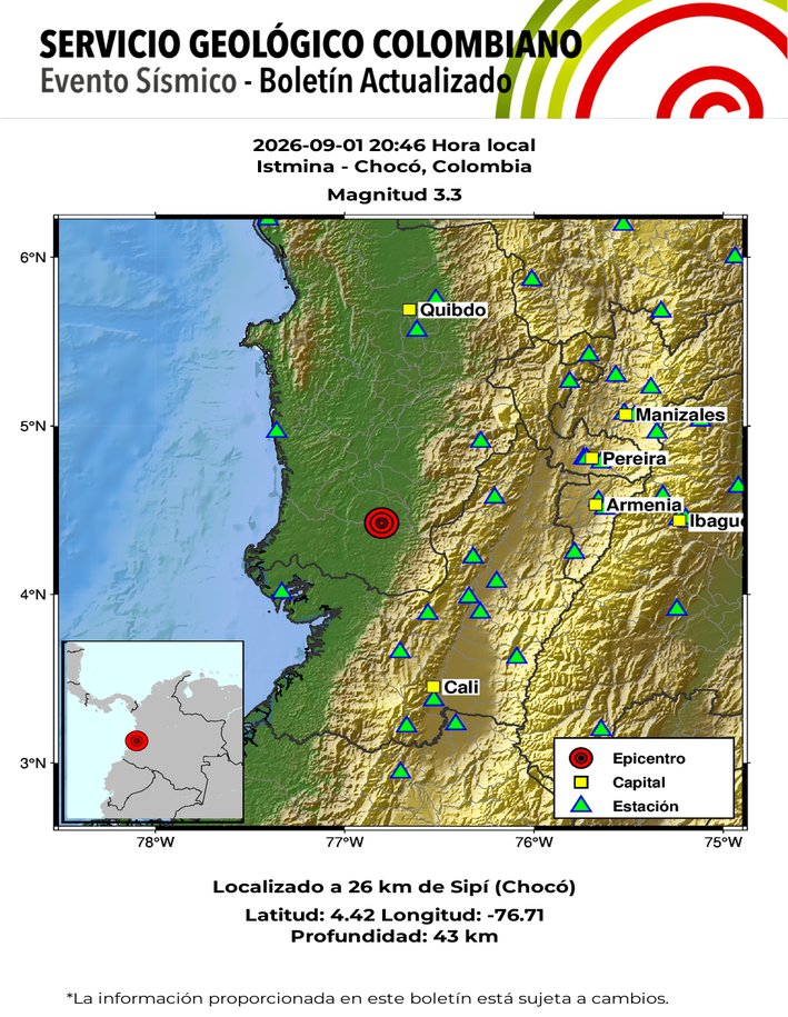sgcol's tweet photo. #SismosColombiaSGC Evento Sísmico - Boletín Actualizado 1, 2026-09-01, 20:46 hora local Magnitud 3.3. Profundidad 43 km, Istmina - Chocó, Colombia ¿Sintió este sismo? repórtelo https://t.co/pgC7OC2O7j https://t.co/63pt8nVsSe #Temblor #Sismo https://t.co/yxXIyYdiXm
