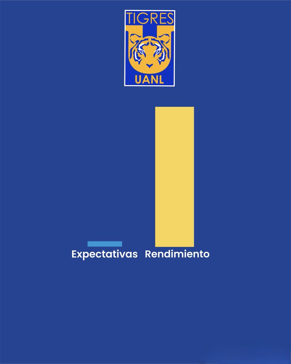 migangelgarzam's tweet photo. Menciona al jugador https://t.co/VQF4Uw7hFS