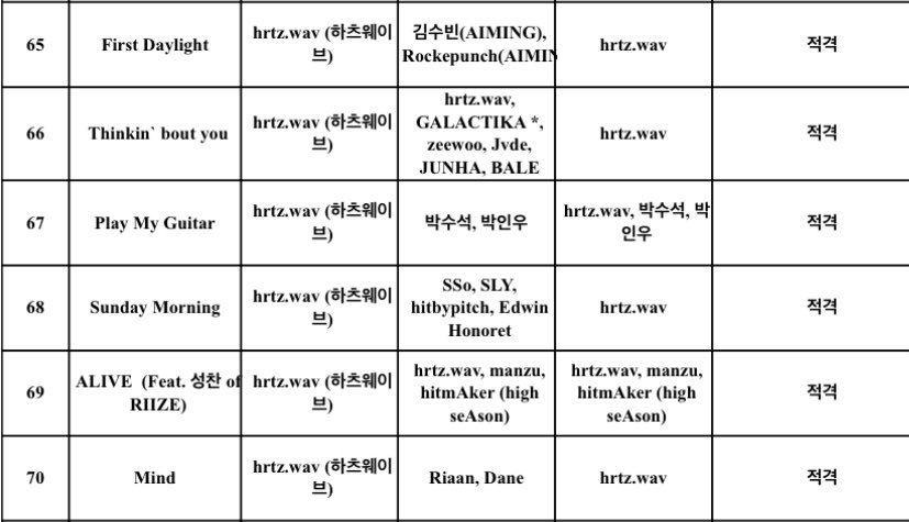 club514s's tweet photo. all tracks from hrtz.wav’s 2nd mini album ‘the second wave: MOMENTUM’ have been approved by kbs broadcasting standards!! 🩵

#hrtzwav #하츠웨이브 
#TheSecondWave_MOMENTUM https://t.co/3keZ8Am4Tr