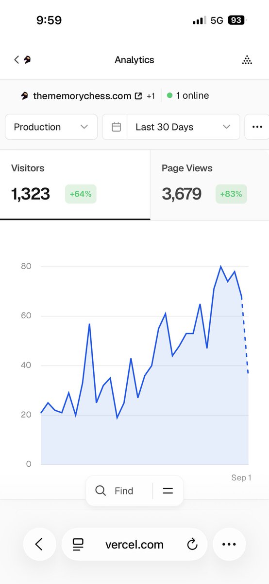 Bing_Builds's tweet photo. TheMemoryChess broke 1300+ visitors in a month!! 💪🙏🥰 https://t.co/P9JLcmPdvB