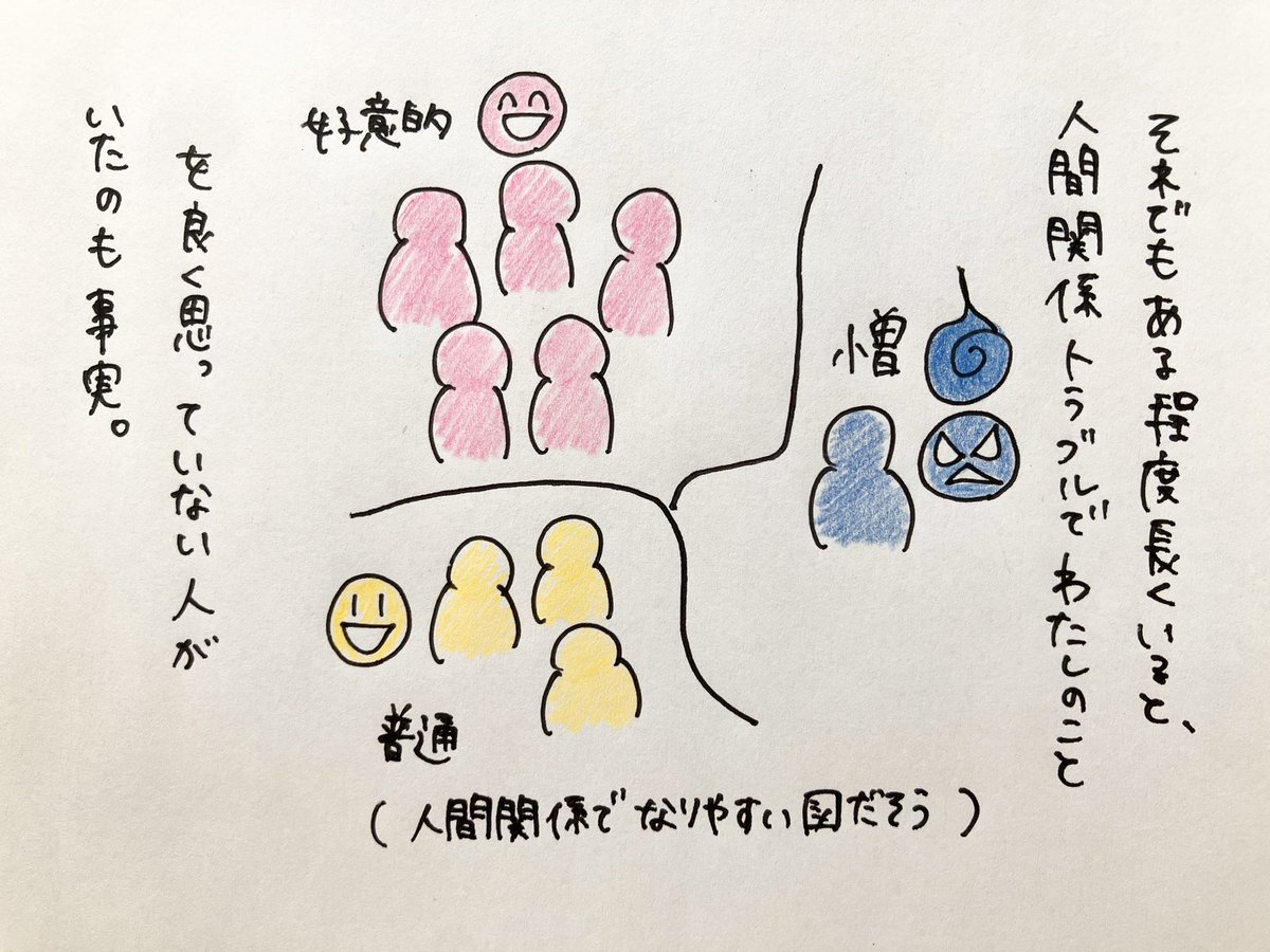 chimura7979's tweet photo. コミックエッセイ「毒盛り菓子とさようなら👋」①【再掲】
#絵日記 #コミックエッセイ #イラストエッセイ #イラスト #エッセイ漫画 #日常漫画 https://t.co/tTrAsmEm39