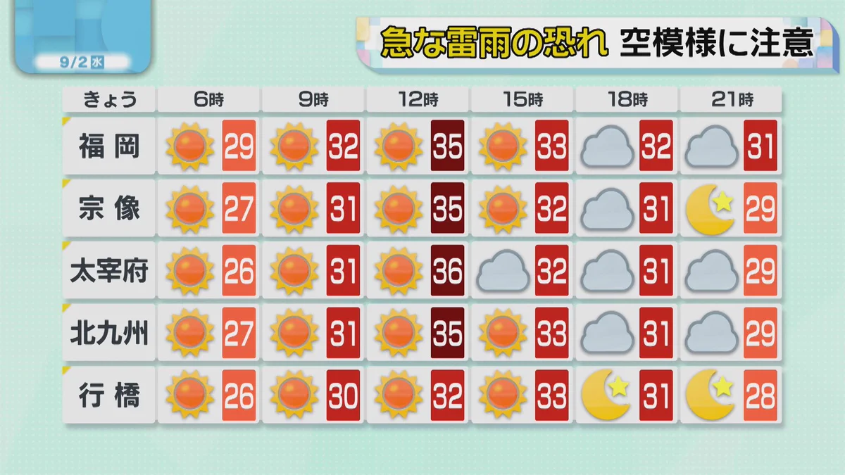 福岡 天気 週間