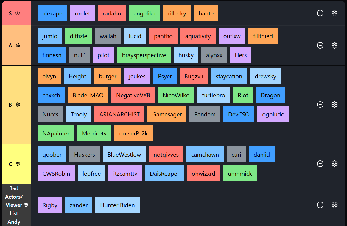 idkhuskyy's tweet photo. "sir another Marathon tier list has hit the community"

come tell me if the ragebait worked https://t.co/RiVAFJSeFi https://t.co/98pJ0SDouU